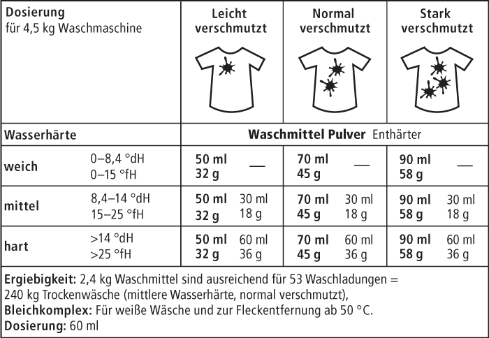 Sonett Enthärter Baustein 2 1kg